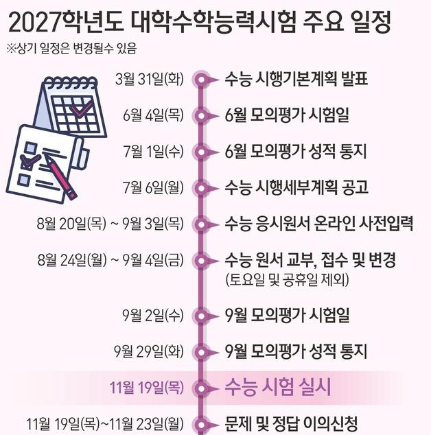[그래픽] 2027학년도 대학수학능력시험 주요 일정