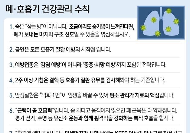 "숨 가쁨? 폐가 보내는 마지막 신호"…금연부터 도전