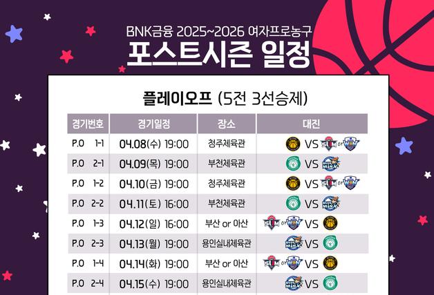 여자농구 포스트시즌 4월8일 시작…챔프전은 4월22일 스타트