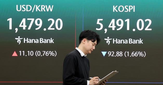 코스피, 하락 출발