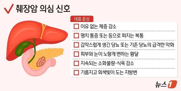 100세 건강