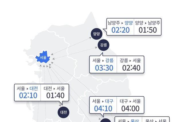 "주말 나들이" 고속도로 교통량 증가…서울→부산 5시간 10분