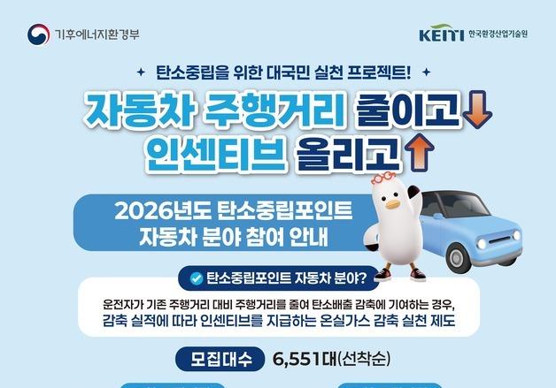 부산시, 탄소중립포인트 참여 차량 6551대 모집