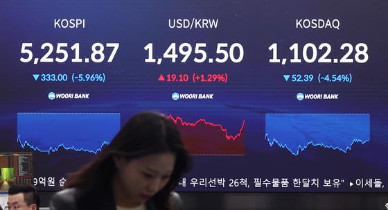 '유가 쇼크' 코스피 6% 급락 5200선…환율 1495원 '급등' 