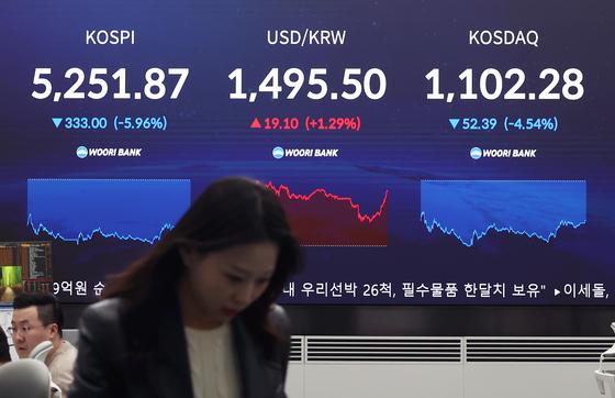 '유가 쇼크' 코스피 6% 급락 5200선…환율 1495원 '급등'[시황종합]