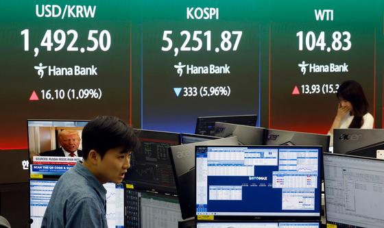 국제유가·환율 급등, 코스피 급락