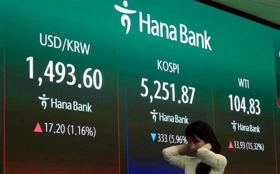 유가 110달러 돌파…환율 1495.5원 금융위기 이후 최고(종합)