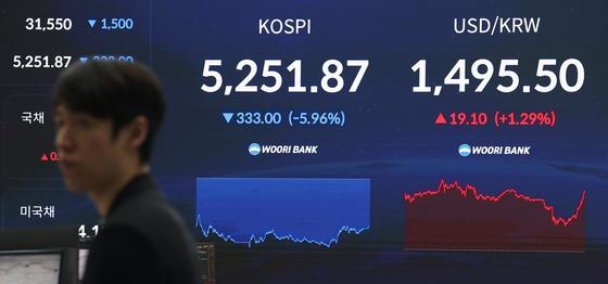 코스피 장중 8% 급락 속 한국거래소 전산장애…'주문 거부' 발생