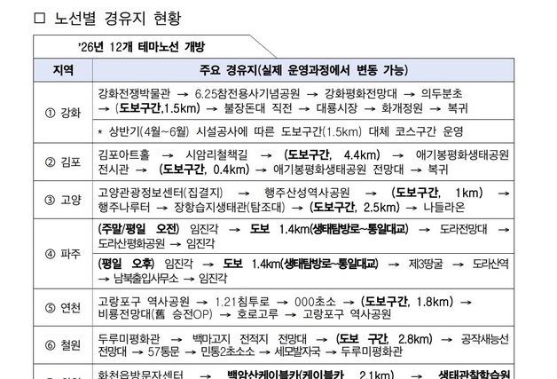 DMZ '평화의 길' 12개 테마노선 전면 개방…4월 17일부터 운영