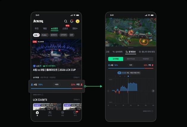"경기 흐름 한눈에"…치지직, LCK 실시간 중계 정보 기능 도입