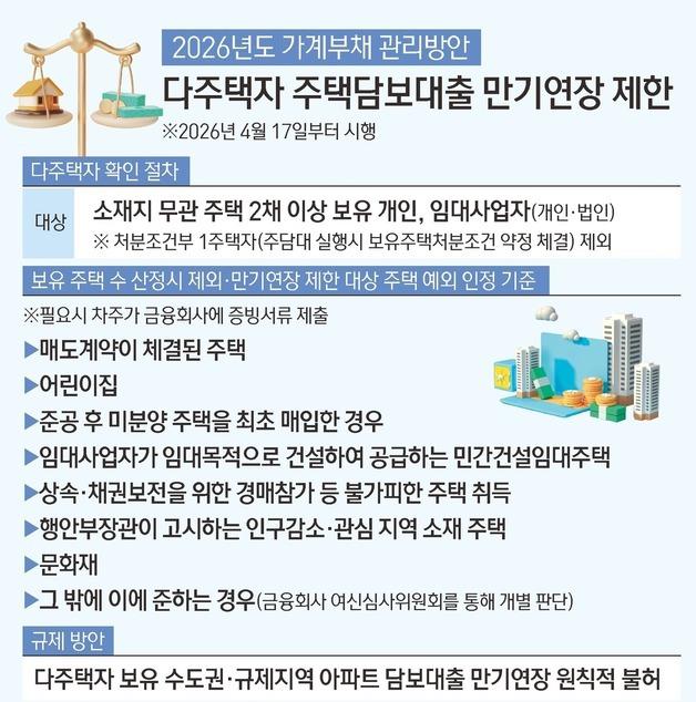 [그래픽] 다주택자 주택담보대출 만기연장 제한