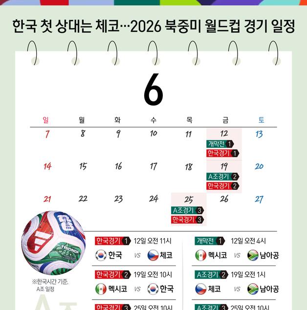 [오늘의 그래픽] 한국 첫 상대는 체코…2026 북중미 월드컵 경기 일정