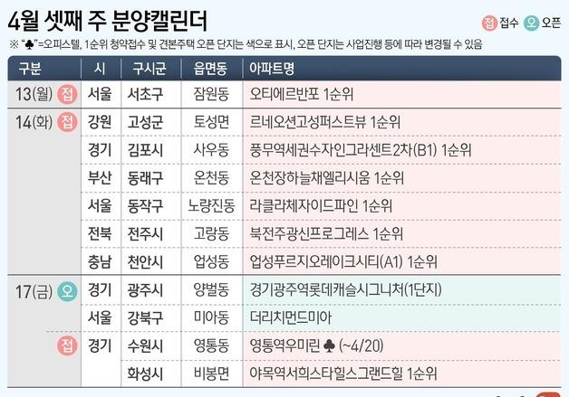 노량진뉴타운 '라클라체자이드파인' 등 전국 9개 단지 분양