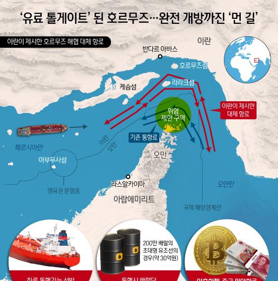 [오늘의 그래픽] '유료 톨게이트' 된 호르무즈…완전 개방까진 '먼 길'