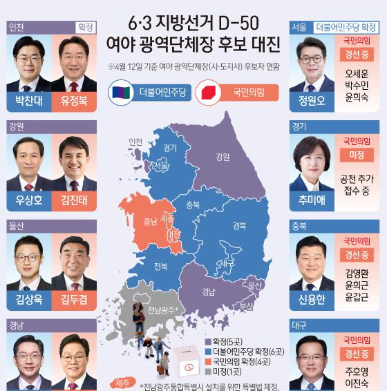 [오늘의 그래픽] 6·3 지방선거 D-50…여야 광역단체장 후보 대진