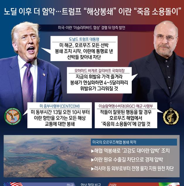[오늘의 그래픽] 노딜 이후 더 험악…트럼프 "해상봉쇄" 이란 "죽음 소용돌이"