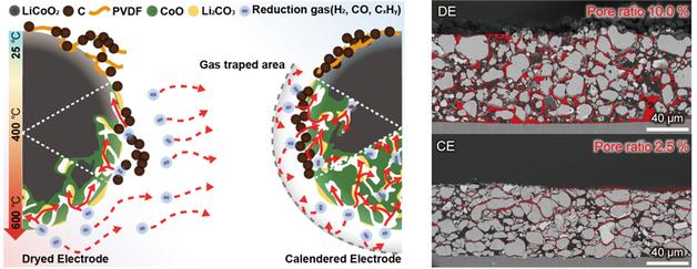 부경대, 폐이차전지 재활용 기술 개발…에너지 73% 절감