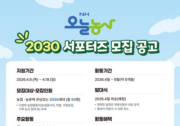 농협, 'NH오늘농사' 2030 서포터즈 모집…청년 50명 선발
