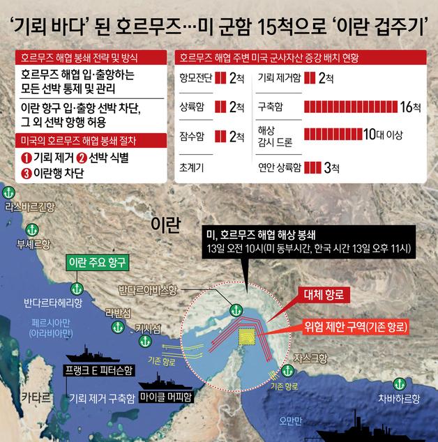 [오늘의 그래픽] '기뢰 바다' 된 호르무즈…미 군함 15척으로 '이란 겁주기'