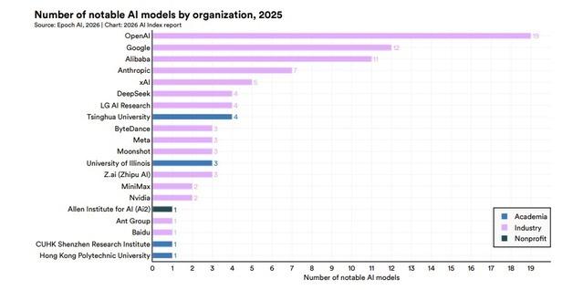 'AI 패권' 미·중 양강 체제 속 한국, 특허·모델·반도체서 존재감