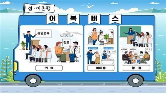 의료부터 식품까지 지원…해수부, 섬·어촌 찾아가는 '어복버스' 확대