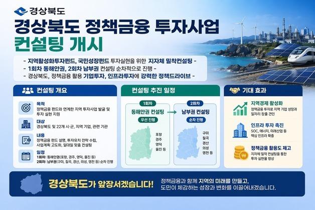 경북도, 국민성장펀드 연계해 기업 지원…정책금융 컨설팅 나서