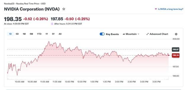 11일 연속 랠리한 엔비디아 오늘은 0.26%↓ 최장기 랠리 마감