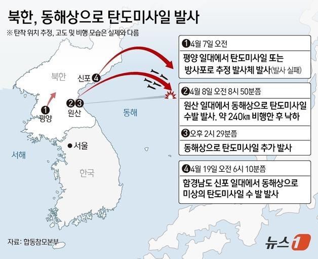 [그래픽] 북한, 동해상으로 탄도미사일 발사