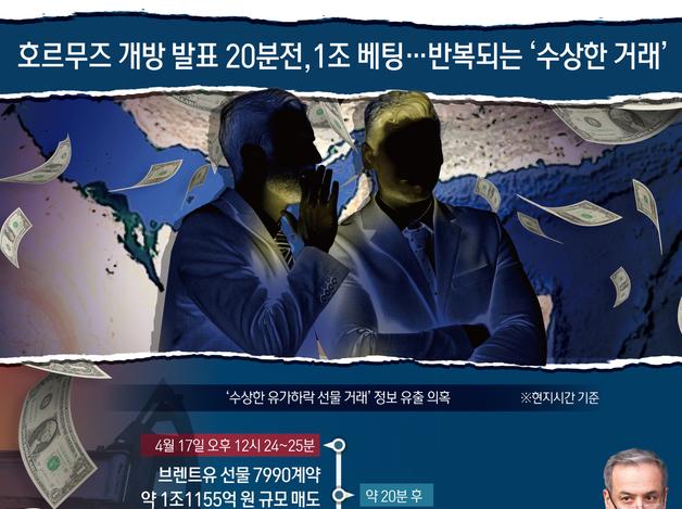 호르무즈 개방 발표 20분전,1조 베팅…반복되는 '수상한 거래'