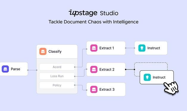 "1천쪽 문서 단숨에 분석"…업스테이지, AI 문서 처리 도구 출시