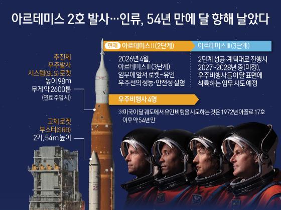 아르테미스 2호 발사…인류, 54년 만에 달 향해 날았다