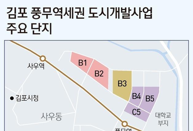 김포 풍무역세권 2차 분양…상한제·탈서울 수요 동시 작용