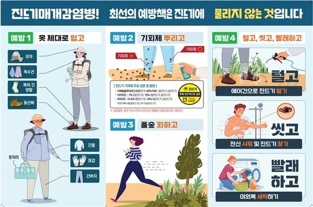 올해 첫 SFTS 환자 발생…텃밭 다녀온 울산 70대 입원치료 중
