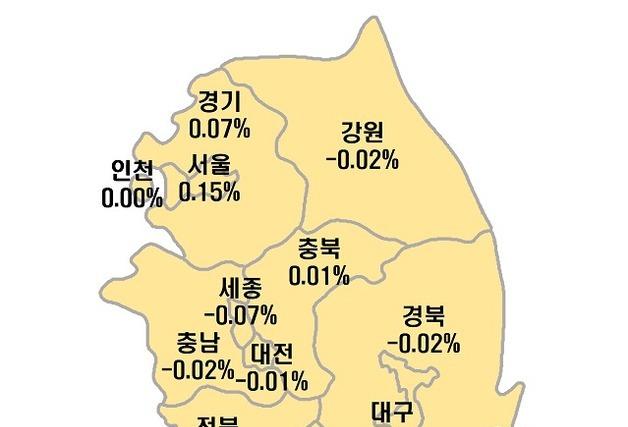 서울 아파트값 상승폭 확대…송파 9주 만에 상승 전환