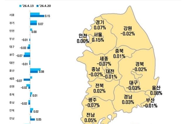 대구 아파트 매매가 125주 연속 하락…전셋값은 3주째↑