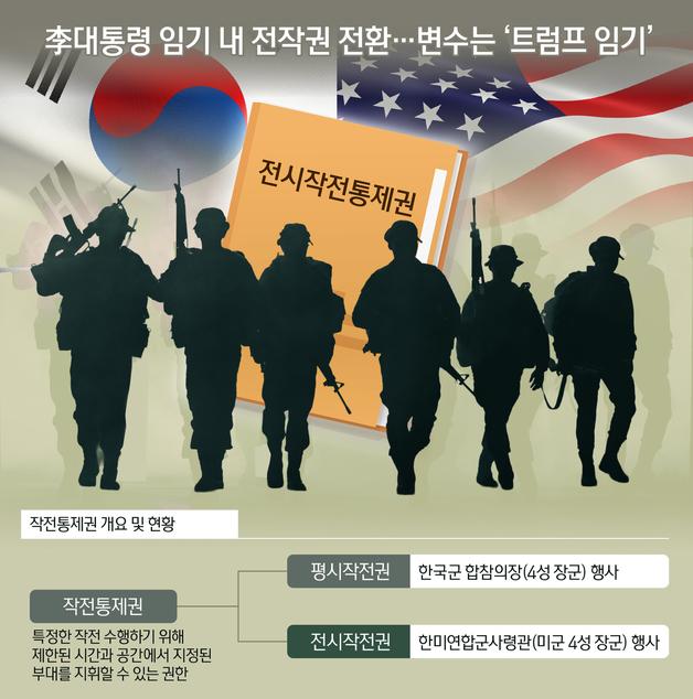 [오늘의 그래픽]  李대통령 임기 내 전작권 전환…변수는 '트럼프 임기'