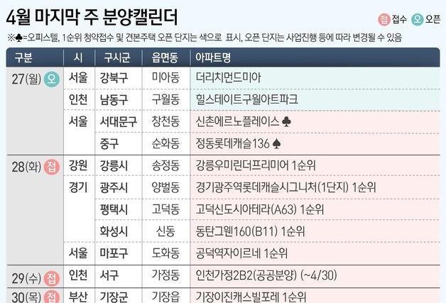 다음주 3668가구 분양…공덕역자이르네 등 청약[분양캘린더]