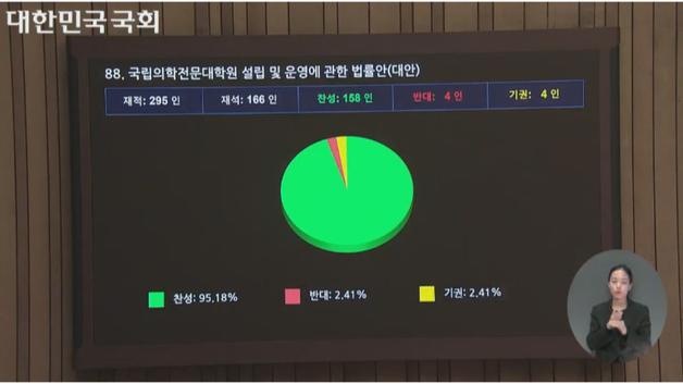 국립의전원법 국회 통과…전북도, 남원 유치 후속 조치 마련 착수