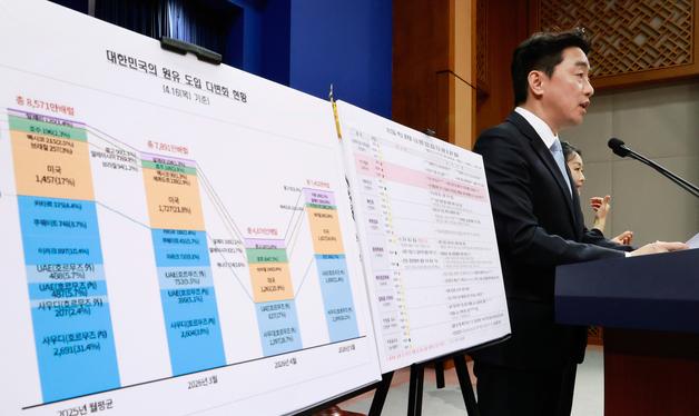 강훈식 "5월 원유 7462만 배럴 확보…작년 월평균 87% 수준"