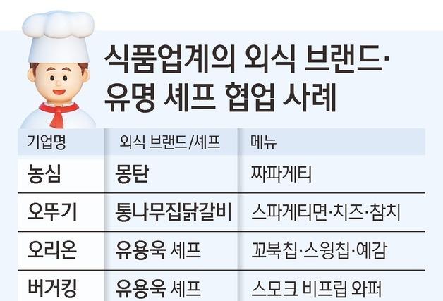 셰프 손맛에 요리가 된 라면과 버거…식품업계 '고급화' 바람