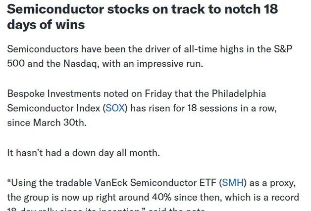 "반도체지수 18일 연속 사상 최고치"- 야후 파이낸스