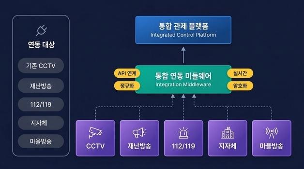 전남자치경찰위, AI 기반 현장 중심 안전망 구축 나서