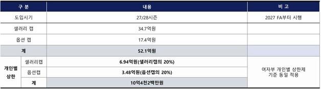 남자 프로배구, '선수 연봉 상한제' 신설…국제클럽대회 의무 참가