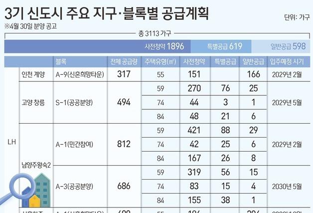 "장롱 통장 꺼낼까"…공공분양 1.3만가구, 청약 기회 열렸다