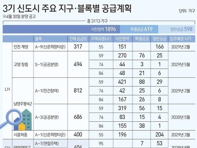 "장롱 통장 꺼낼까"…공공분양 1.3만가구, 청약 기회 열렸다