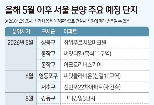 서울 5월 이후 42개 단지 분양…강남 상한제·뉴타운 물량 쏟아진다