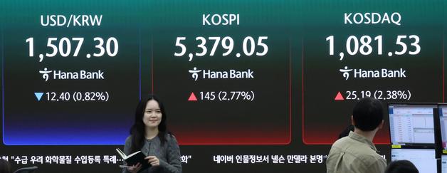 '돌아온 외국인' 4000억 순매수…코스피 2%대 후반 강세[장중시황]