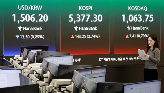 외국인, 12거래일 만에 '바이 코리아'…코스피 2.74% 상승[시황종합]