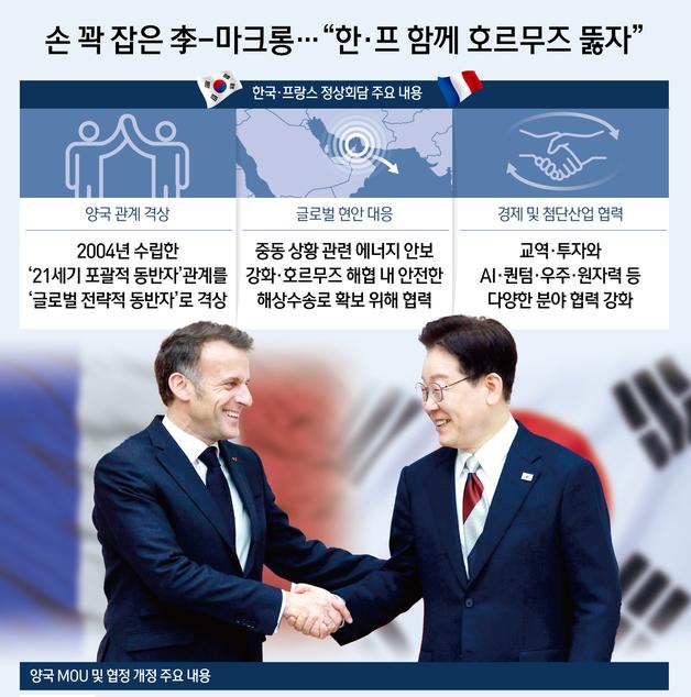 [오늘의 그래픽] 손 꽉 잡은 李-마크롱…"한·프 함께 호르무즈 뚫자"