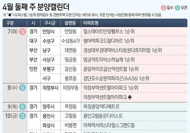 [분양 캘린더] 용산 '이촌 르엘' 등 전국 10개 단지 분양 